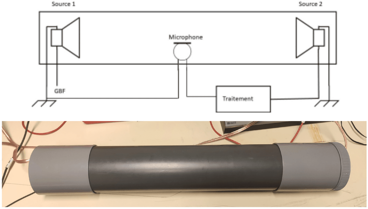 Active Noise Reduction in a Closed Cavity: setup.