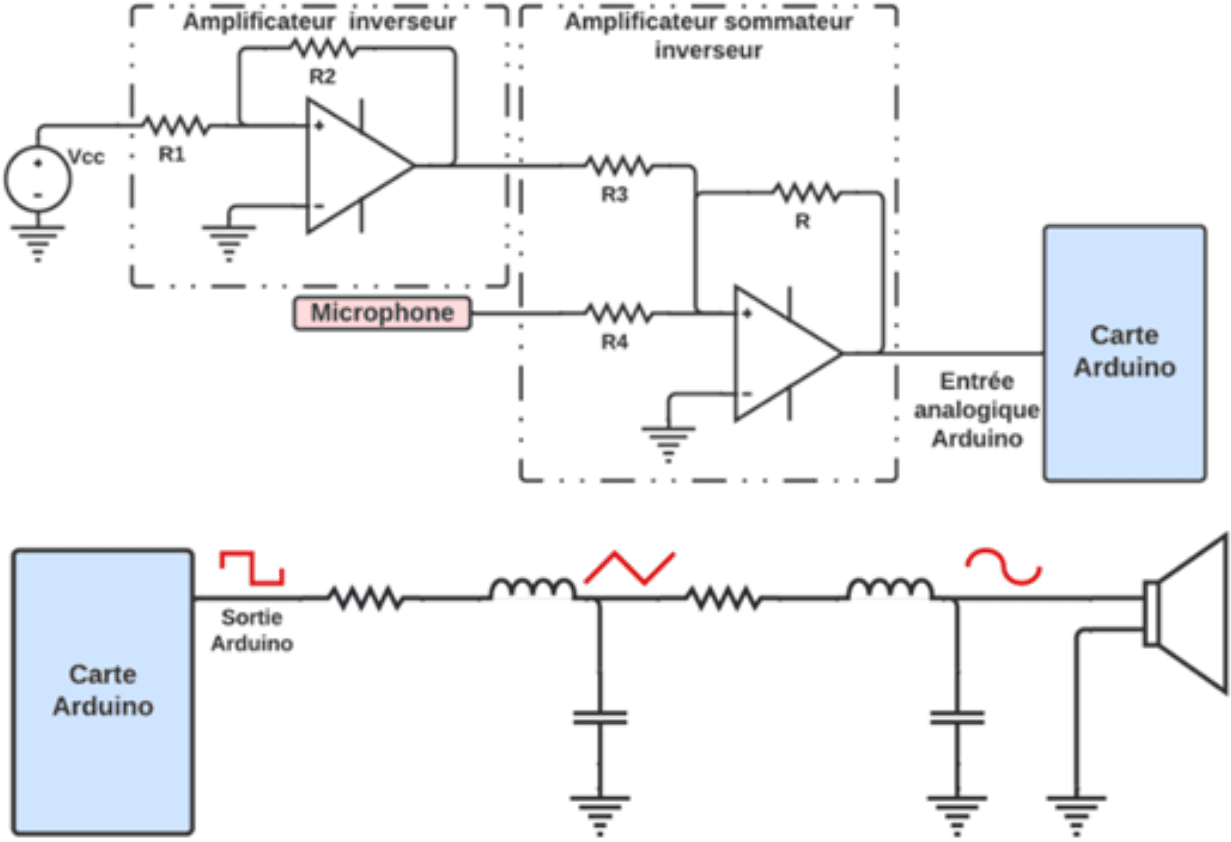 Active Noise Reduction in a Closed Cavity: architecture.