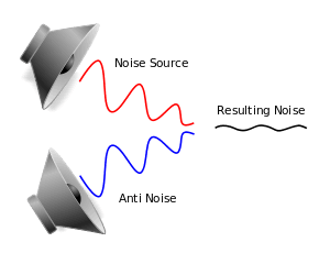 Active Noise Reduction in a Closed Cavity project profile image.
