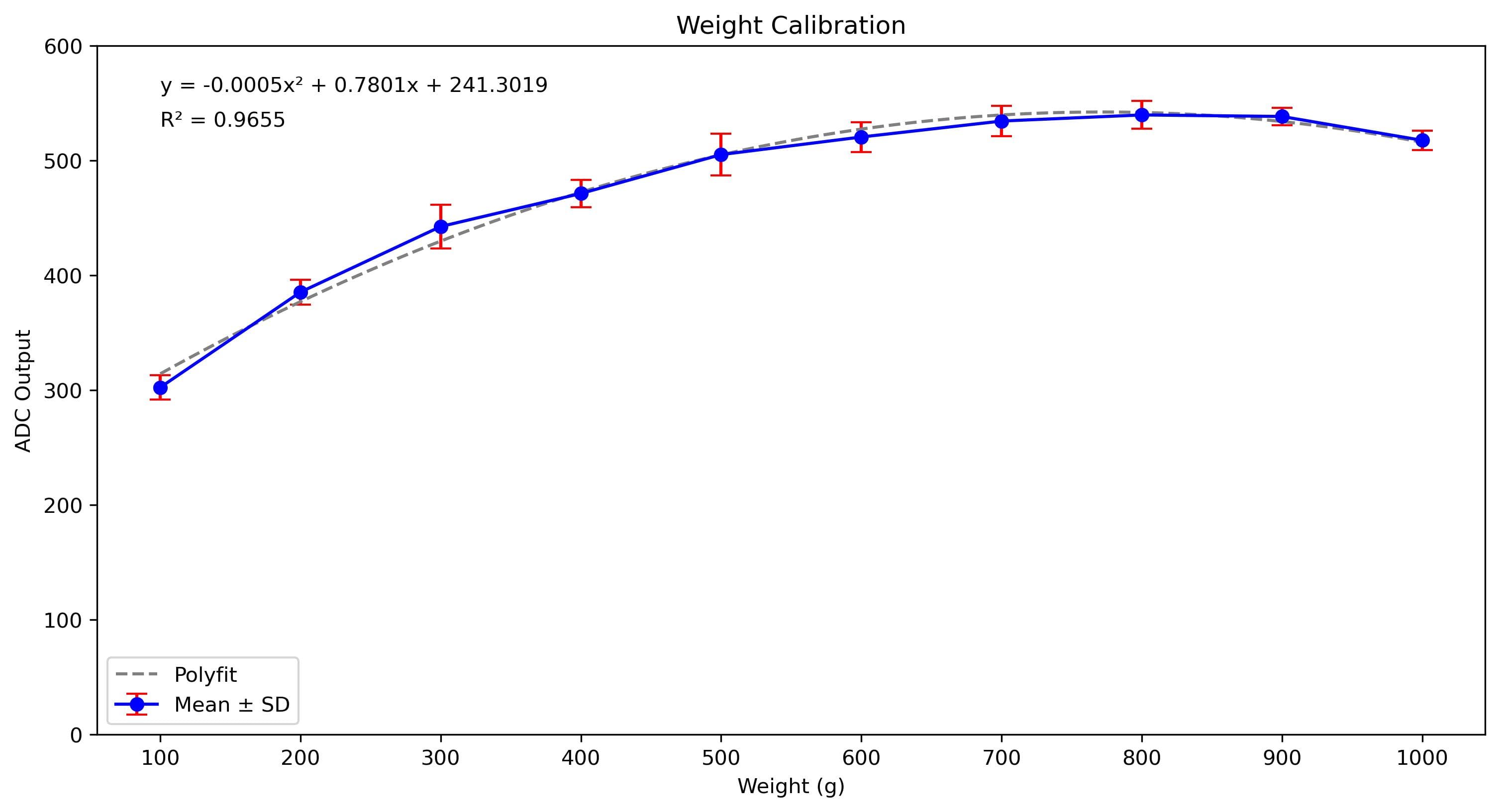 Capstone Project BraceForward: calibration final.