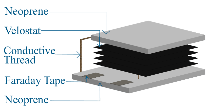 Capstone Project BraceForward project profile image.