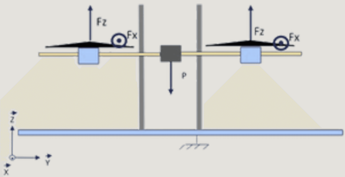 Drone Height Control by Thrust Axis: schematic kinematic.