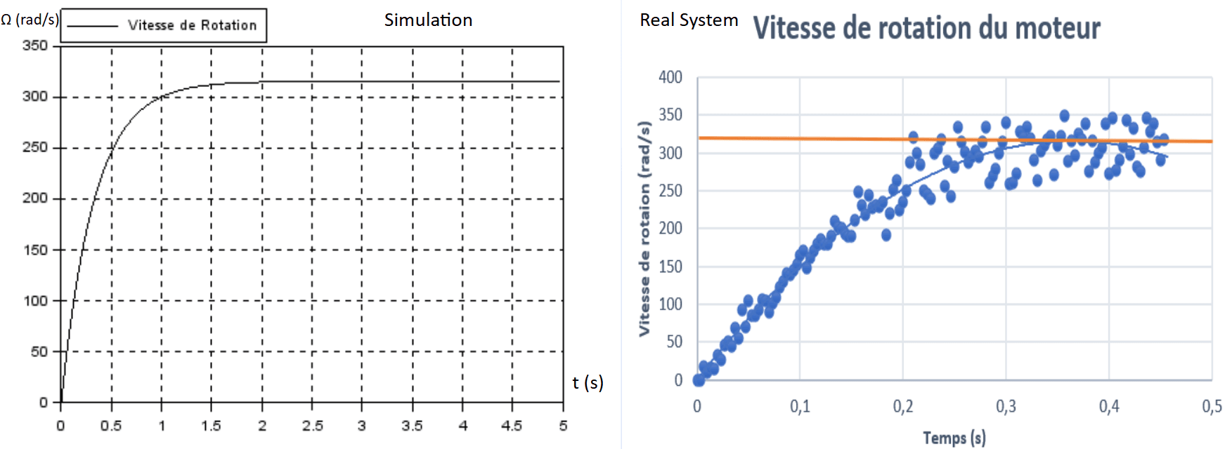 Drone Height Control by Thrust Axis: modeling motor.