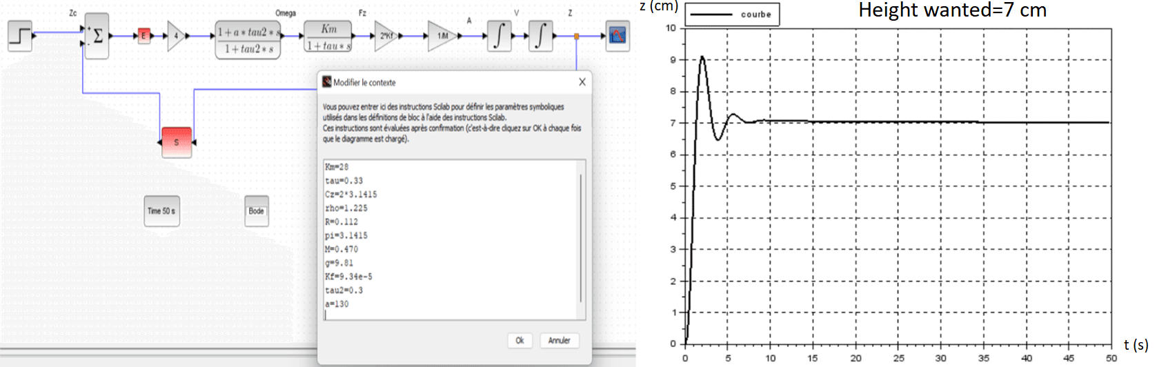 Drone Height Control by Thrust Axis: closed-loop system and response system.