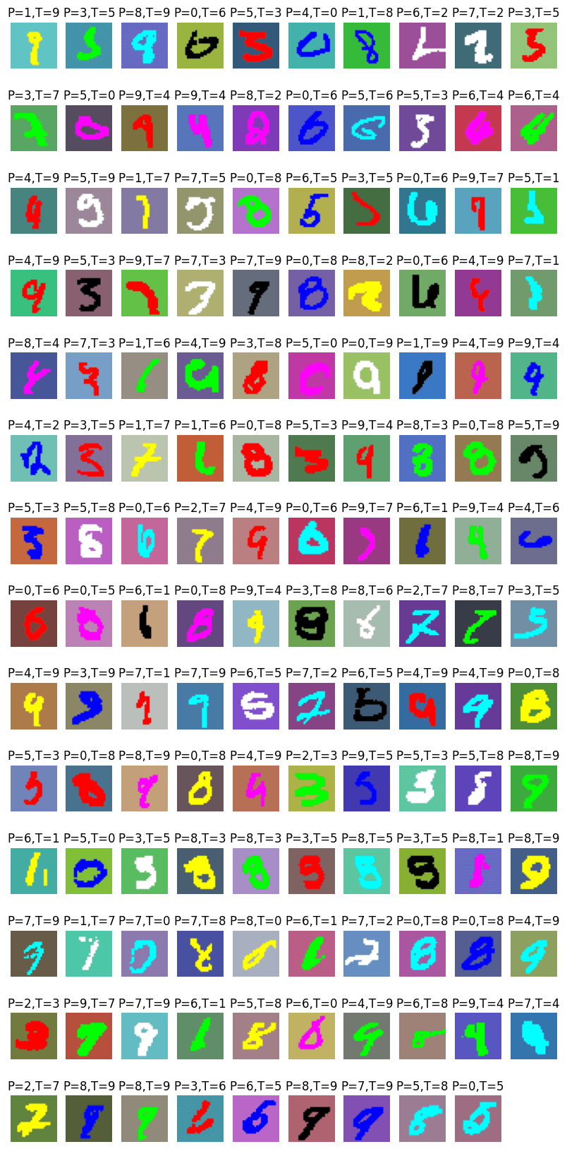 AI Classification Project: example prediction.