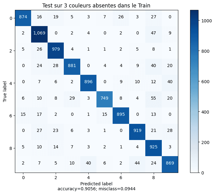 AI Classification Project: matrix confusion.