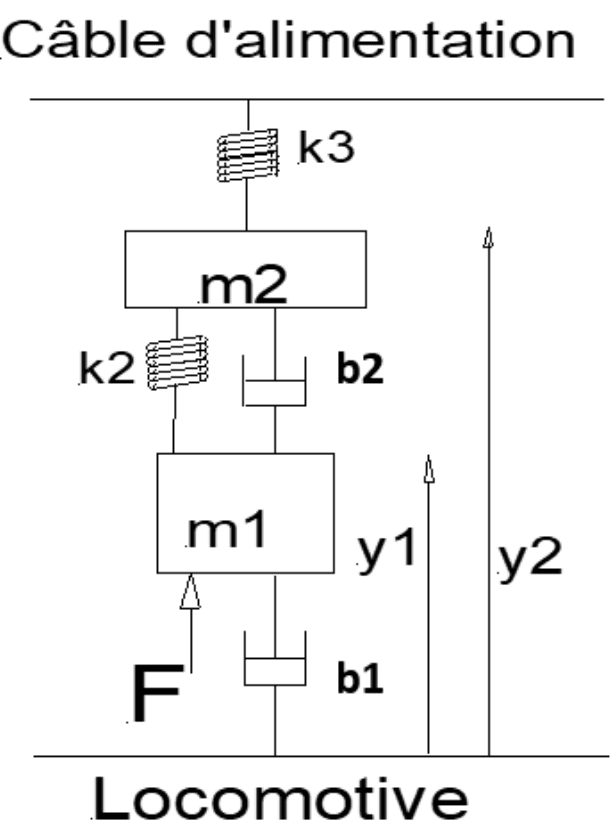Catenary Control Lab: modeling.