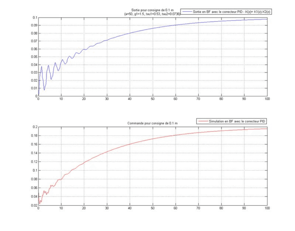 Catenary Control Lab: response.