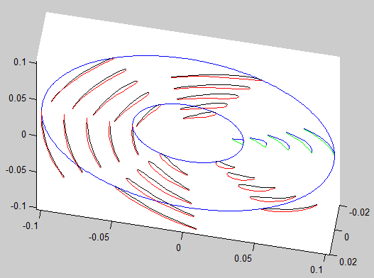 Hydraulic Turbine Design Study: matlab.