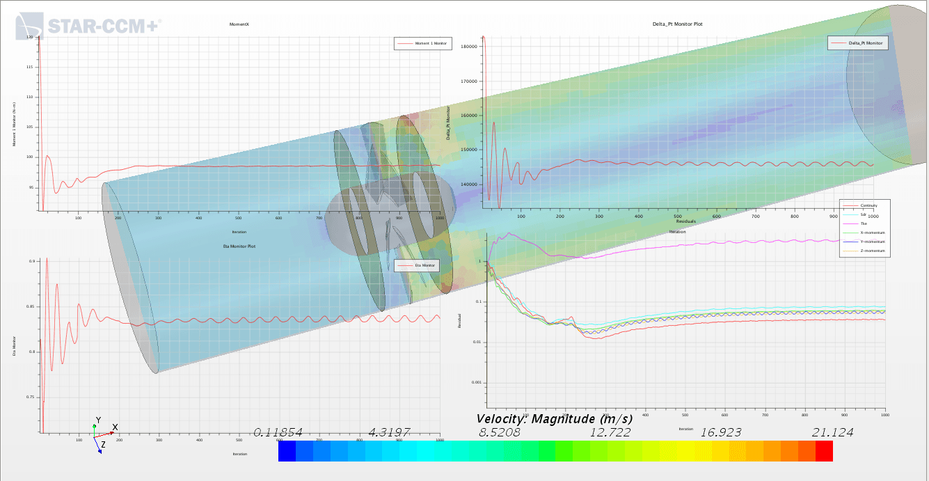 Hydraulic Turbine Design Study: star ccm+.