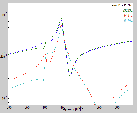 Mechanical Vibrations Lab: study mode zoom.