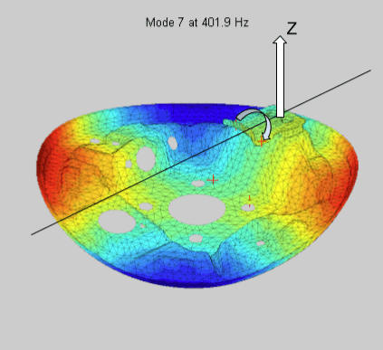 Mechanical Vibrations Lab: photo motion.