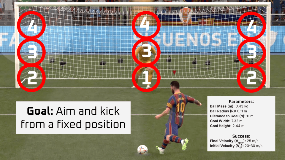 Penalty Kick Robot: goal.