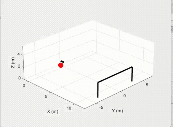 Penalty Kick Robot: simulation matlab.