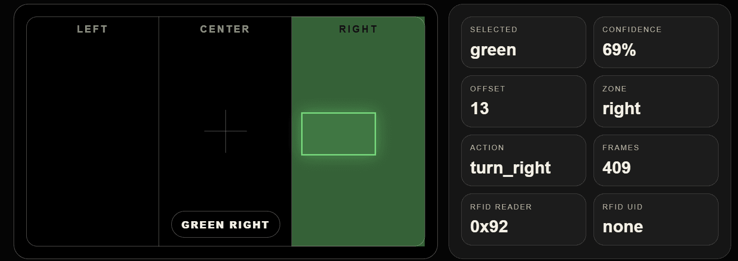 Robogotchi - Interactive Tamagotchi Robot: detection camera.