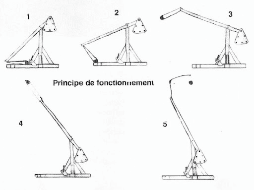Trebuchet Design and Fabrication: concept.