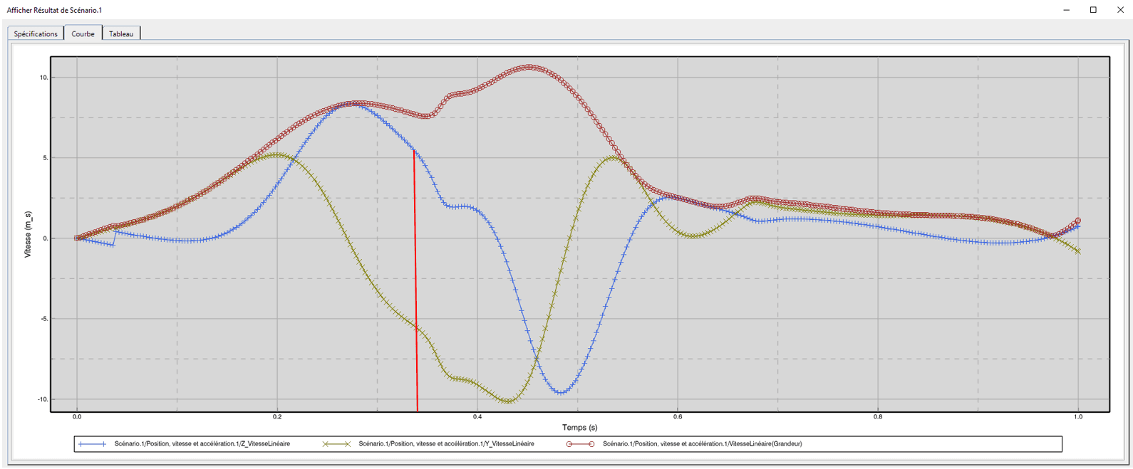 Trebuchet Design and Fabrication: result simulation.