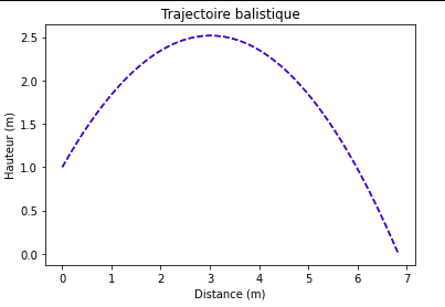 Trebuchet Design and Fabrication: simulation.